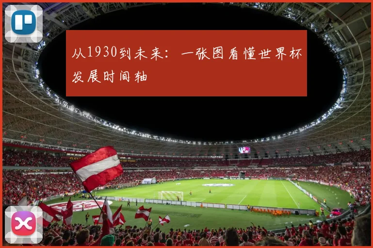 从1930到未来：一张图看懂世界杯发展时间轴